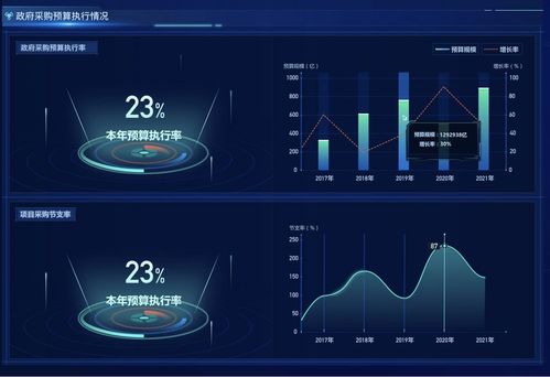 2021半年報 政采云數(shù)據(jù)產(chǎn)品首次集中亮相，引領(lǐng)互聯(lián)網(wǎng)數(shù)據(jù)服務(wù)新篇章